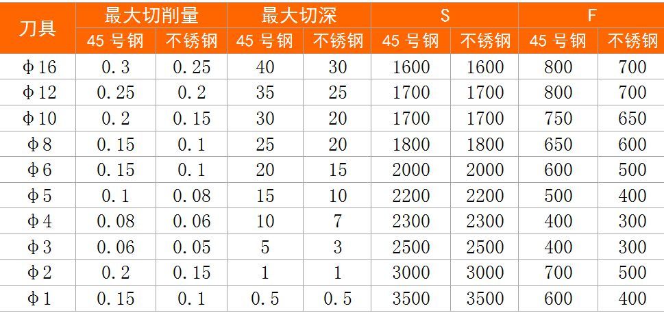 钨钢铣刀